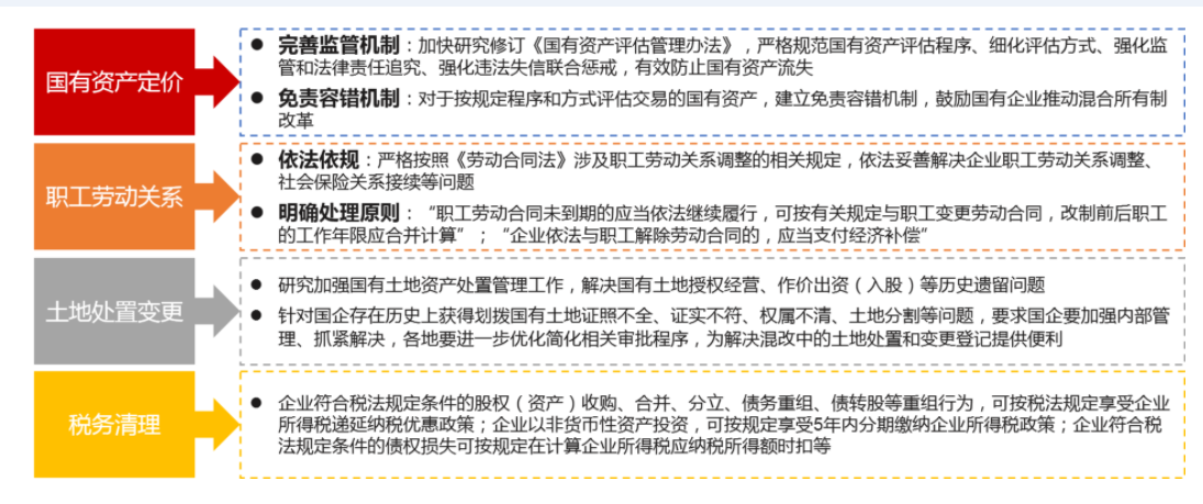 某國(guó)有(yǒu)控股企業(yè)改制(zhì)與股權變更