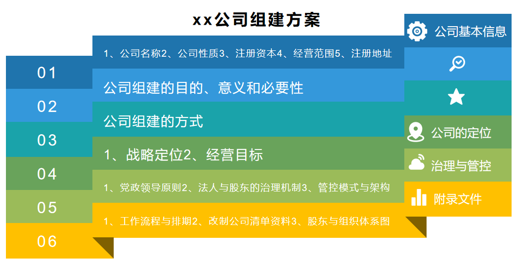 某國(guó)有(yǒu)控股企業(yè)改制(zhì)與股權變更