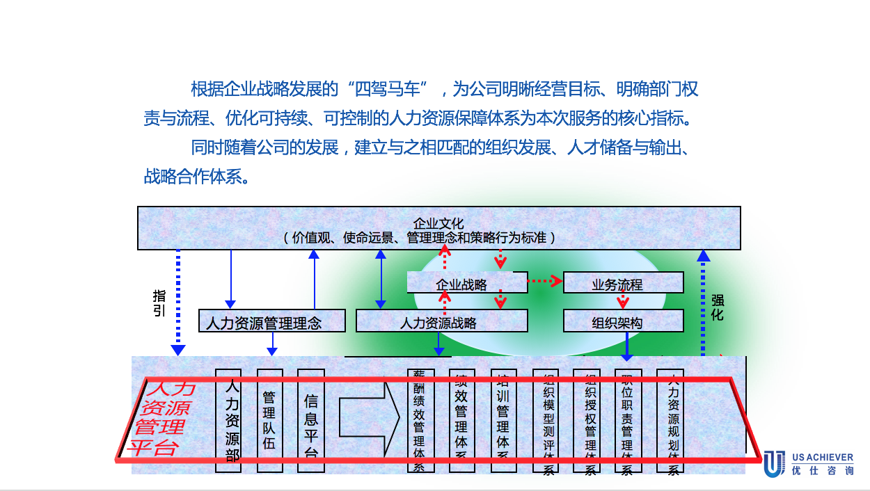 戰略定位咨詢案例