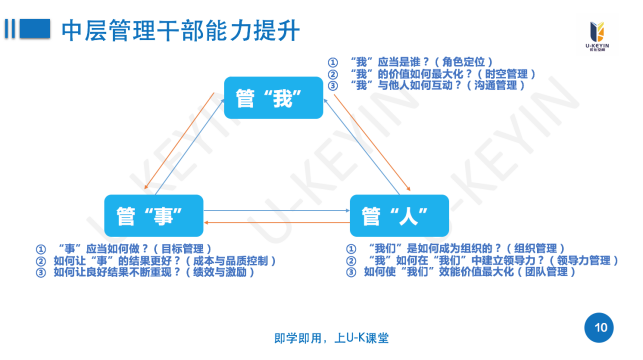 某互聯網科(kē)技(jì)公司中層管理(lǐ)幹部能(néng)力提升培訓項目