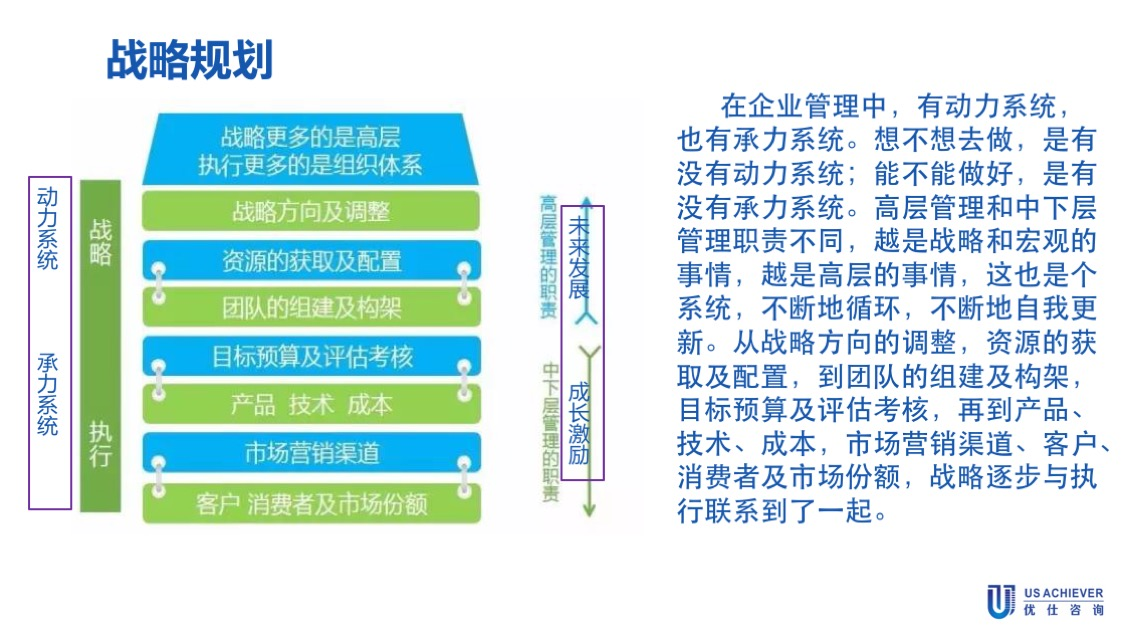 戰略定位咨詢案例
