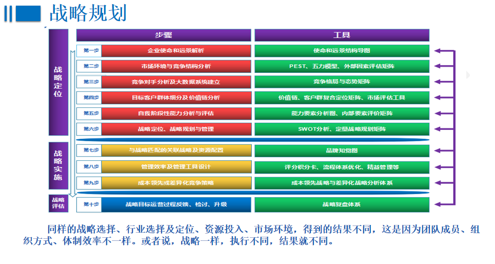 集團管控模式