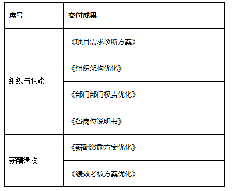 某多(duō)元化(huà)公司薪酬績效改革案例