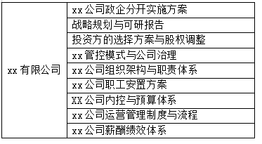 某國(guó)有(yǒu)控股企業(yè)改制(zhì)與股權變更