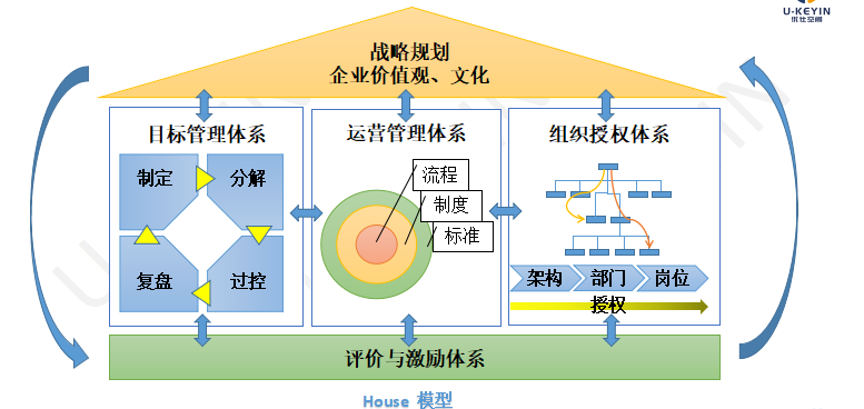 當前企業(yè)可(kě)能(néng)面臨的(de)戰略問(wèn)題