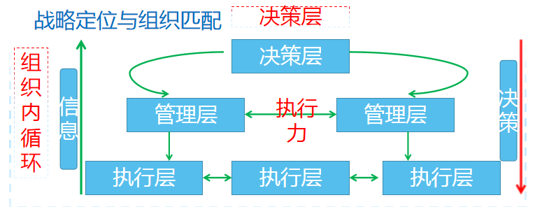 某多(duō)元化(huà)公司薪酬績效改革案例