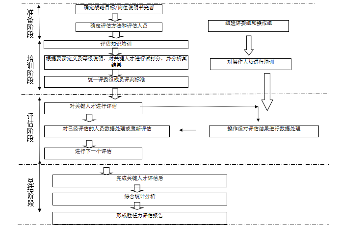 某集團儲備幹部勝任力管理(lǐ)與人(rén)才發展案例