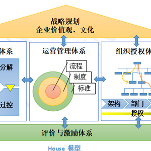 當前企業(yè)可(kě)能(néng)面臨的(de)戰略問(wèn)題