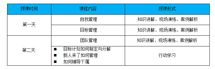 某互聯網科(kē)技(jì)公司中層管理(lǐ)幹部能(néng)力提升培訓項目