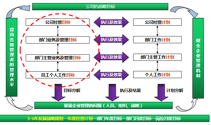 某多(duō)元化(huà)公司薪酬績效改革案例