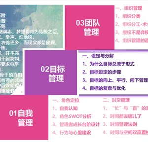 《中層幹部管理(lǐ)效能(néng)提升三部曲》待上(shàng)線