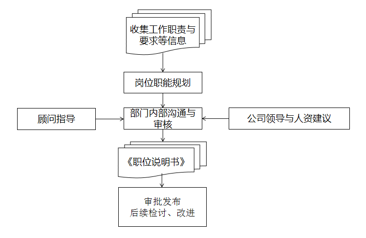 某多(duō)元化(huà)公司薪酬績效改革案例