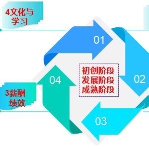 《以目标為(wèi)導向的(de)業(yè)務部門(mén)人(rén)力資源管理(lǐ)》待上(shàng)線