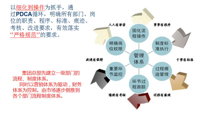 組織診斷、人(rén)力體(tǐ)系、流程案例