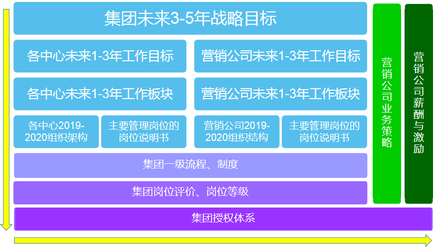 組織診斷、人(rén)力體(tǐ)系、流程案例
