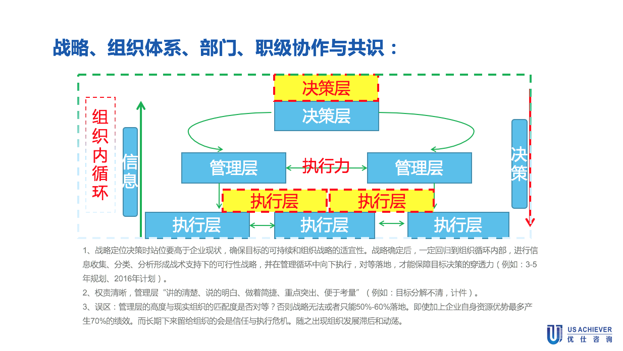 戰略定位咨詢案例