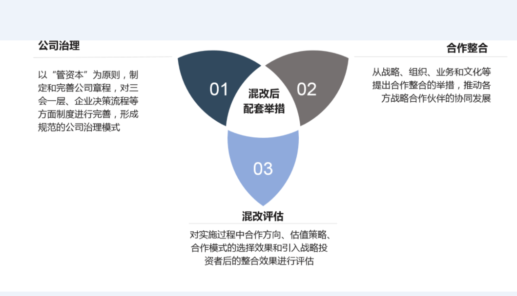 某國(guó)有(yǒu)控股企業(yè)改制(zhì)與股權變更